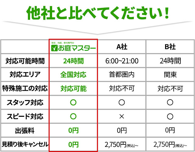他社と比べてください！