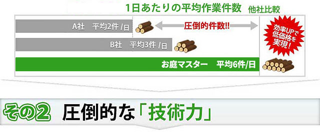 その2 圧倒的な「技術力」